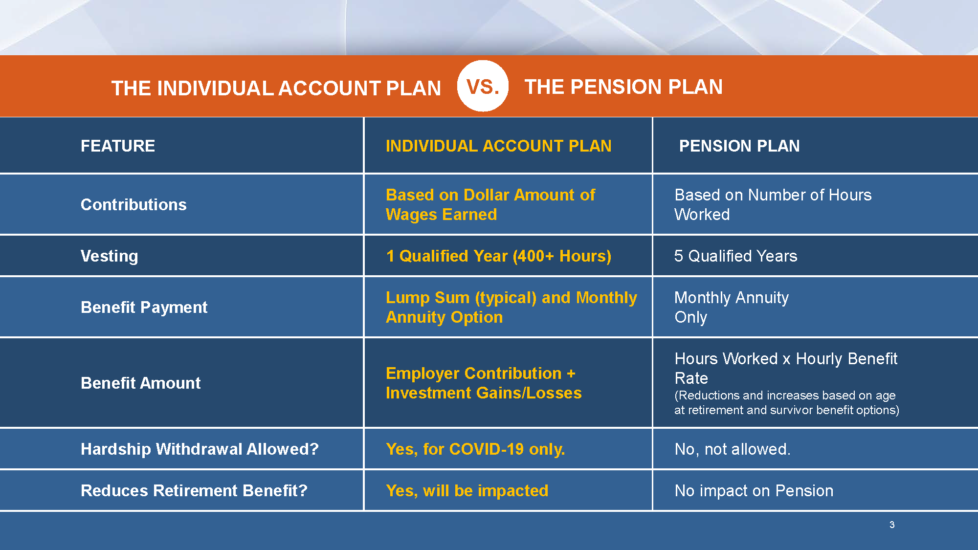 20200520 MPIPHP COVID 19 IAP Hardship Withdrawal PtpVideo Final Page 03